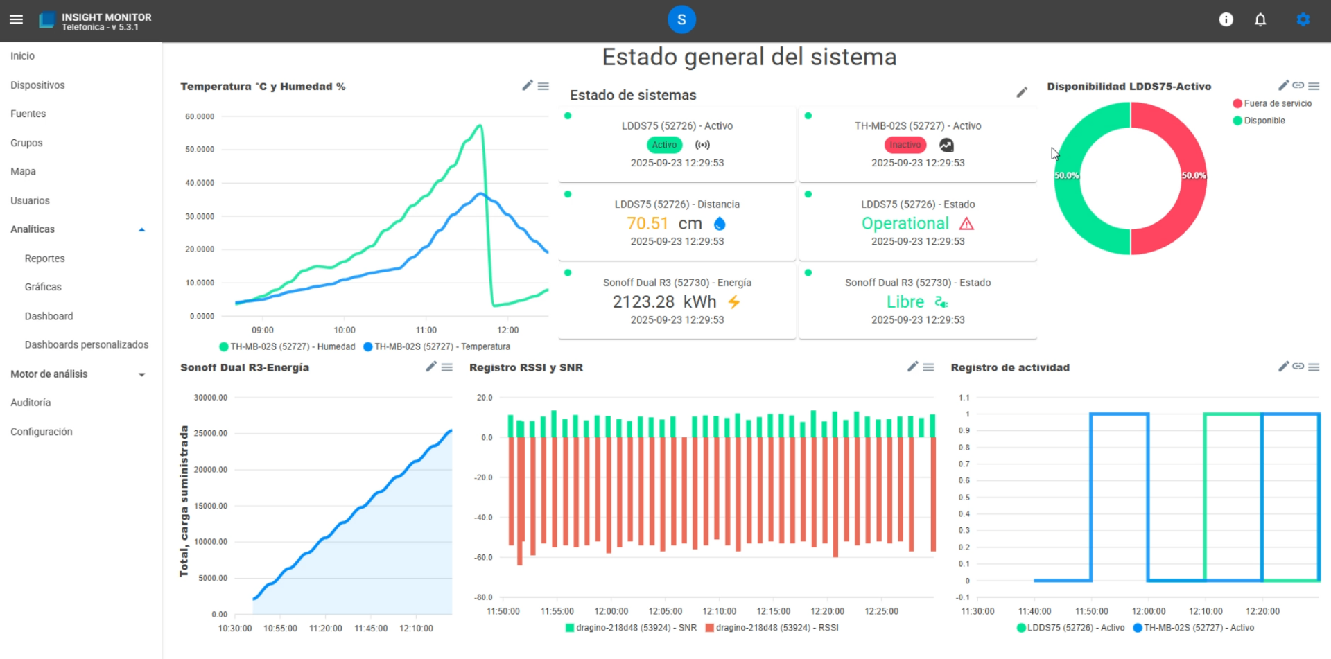 Insight Monitor